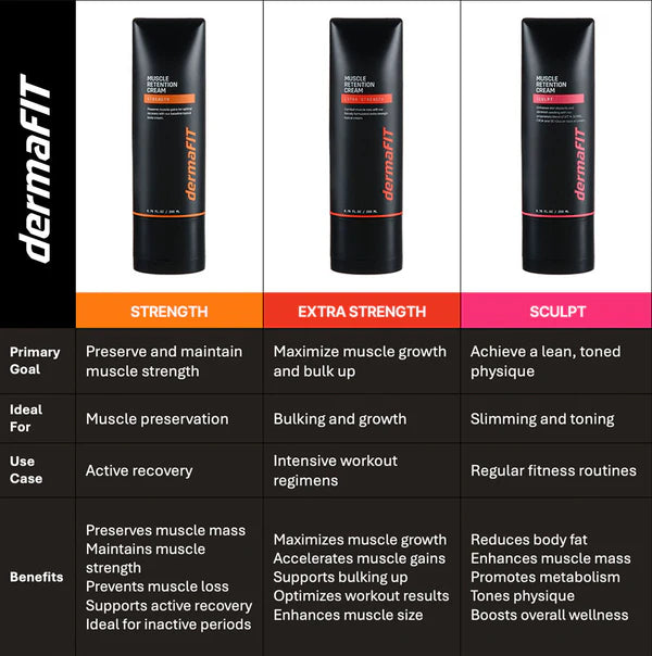 【送料無料】ダーマフィット derma FIT STRENGTH(ストレングス)