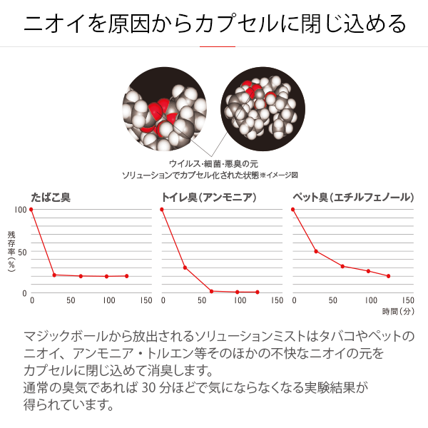 【外装不良品アウトレット】マジックボールAir 本体 (送料無料・メーカー保証)